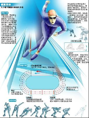 大满贯赛事