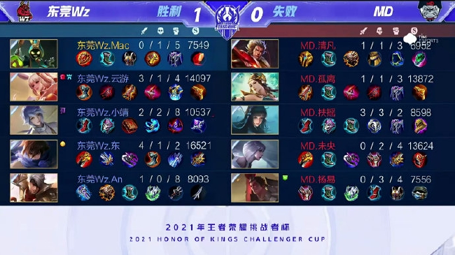 同时也极大 同时也极大